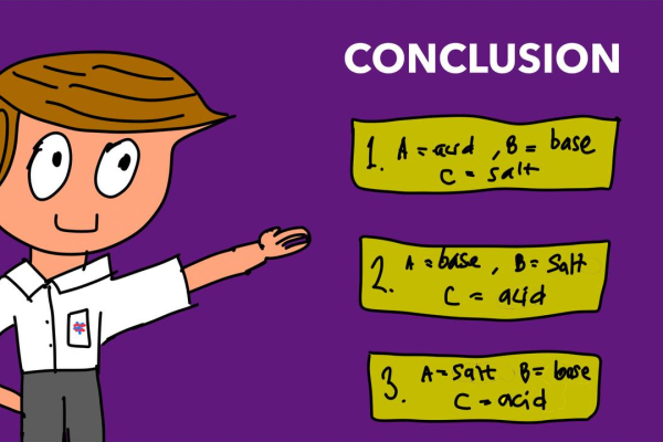 The Great Acid-Base Mystery When Science Meets Storytelling (6)